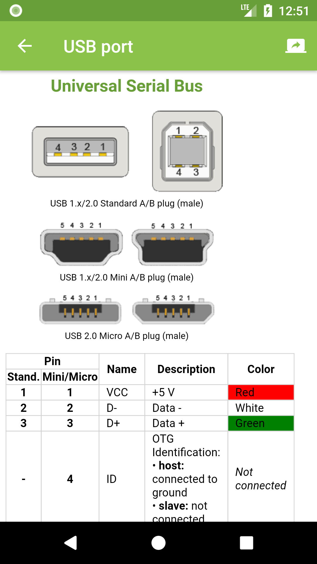 USB Pinout – Electrodoc